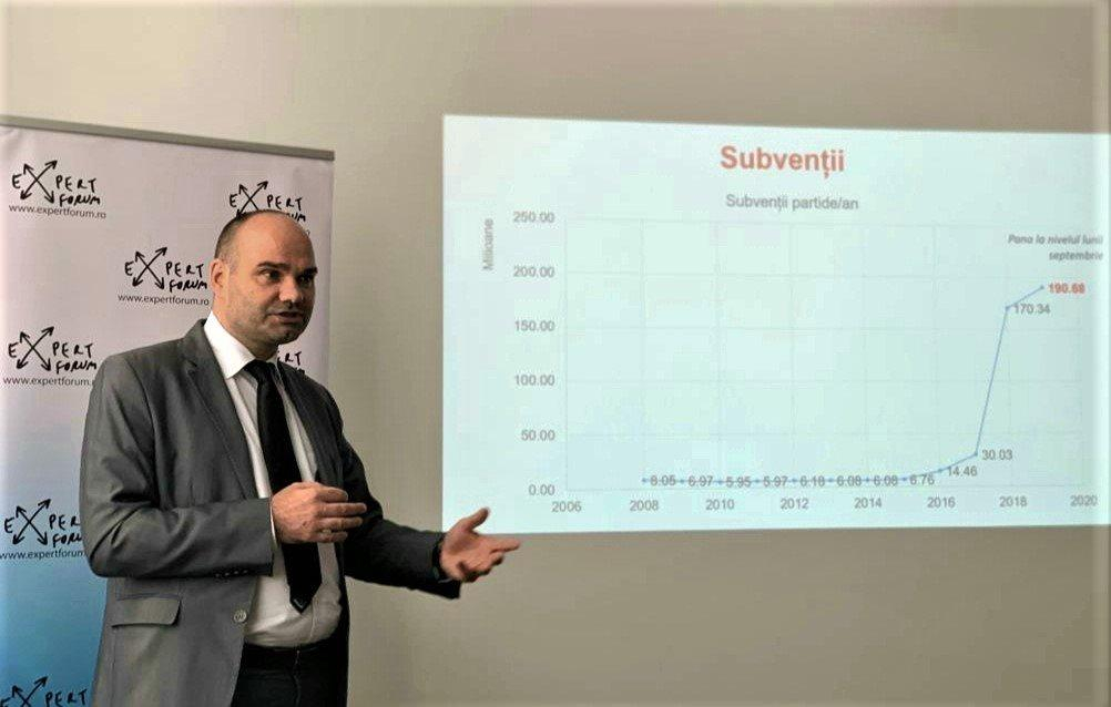 Problematica finanțării partidelor politice