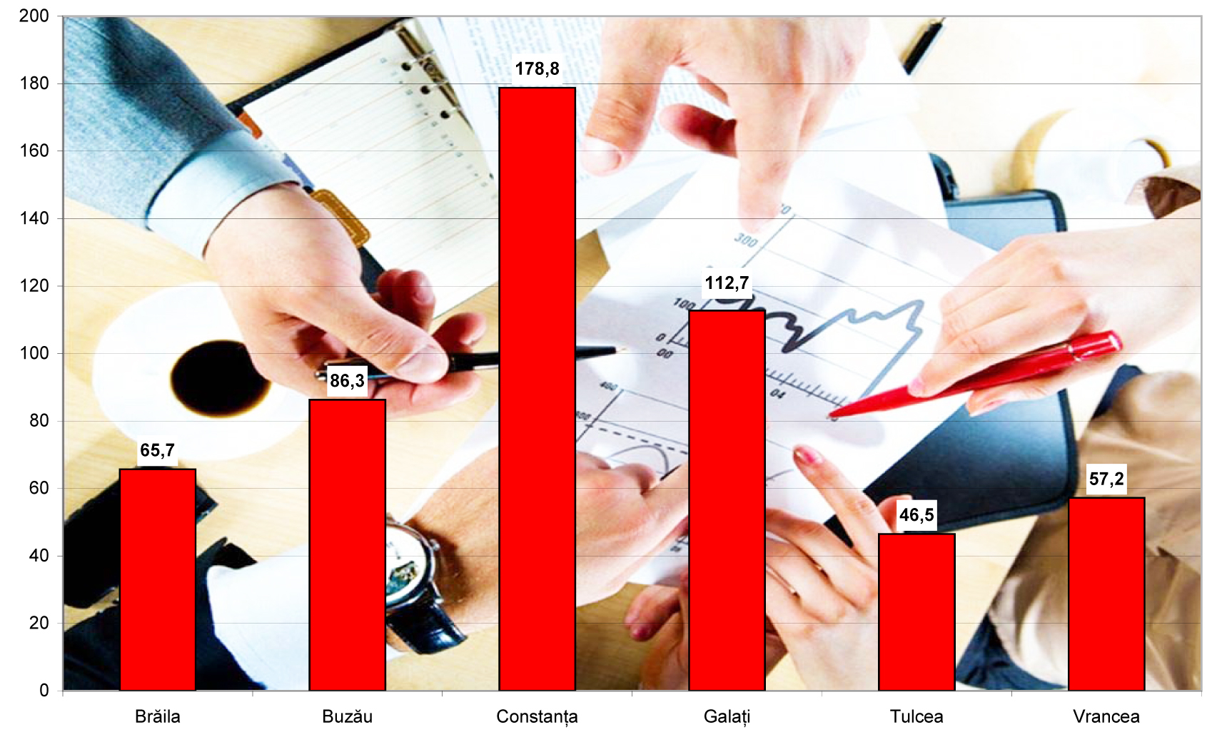 Salariaţi gălăţeni mai mulţi, dar tot în topul ȘOMAJULUI rămânem