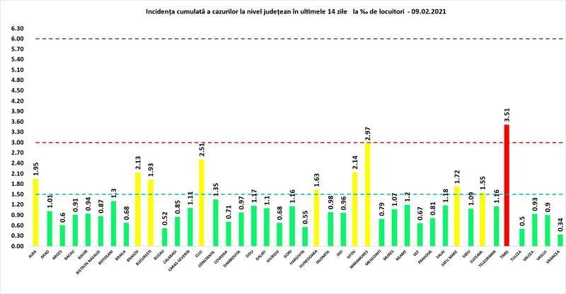 Aproape 2.800 de cazuri noi, din 30.000 de teste [BILANȚ NAȚIONAL]