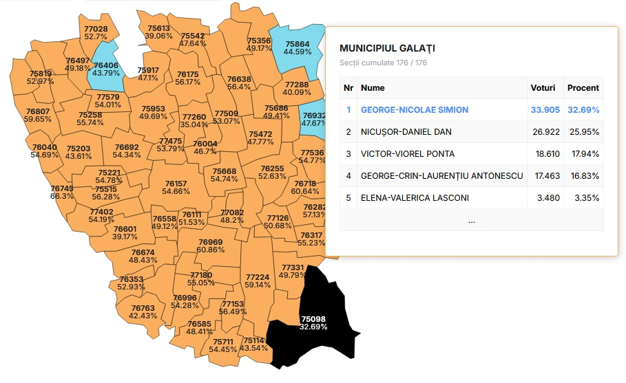 În ce bazine electorale s-au „scăldat” prezidenţiabilii la Galaţi