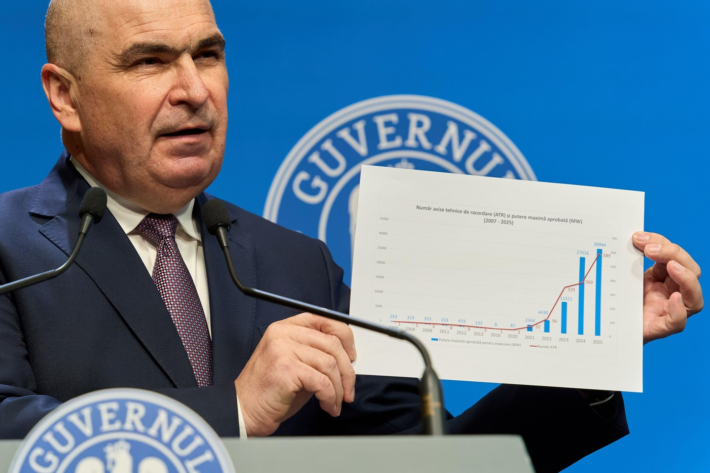 Război total în coaliție după ce Bolojan refuză să demisioneze