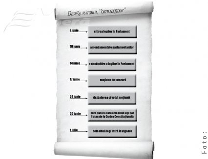 Când s-ar putea aplica măsurile de austeritate? 