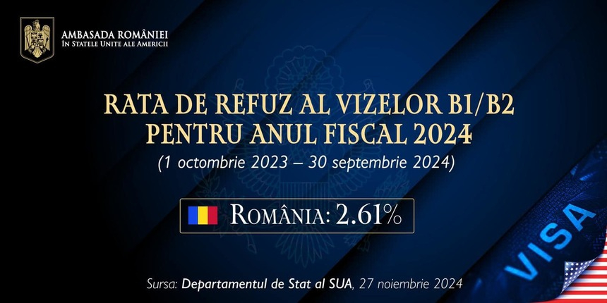 Visa Waiver. Rata de refuz a vizelor pentru cetățenii români a scăzut sub pragul minim impus de SUA