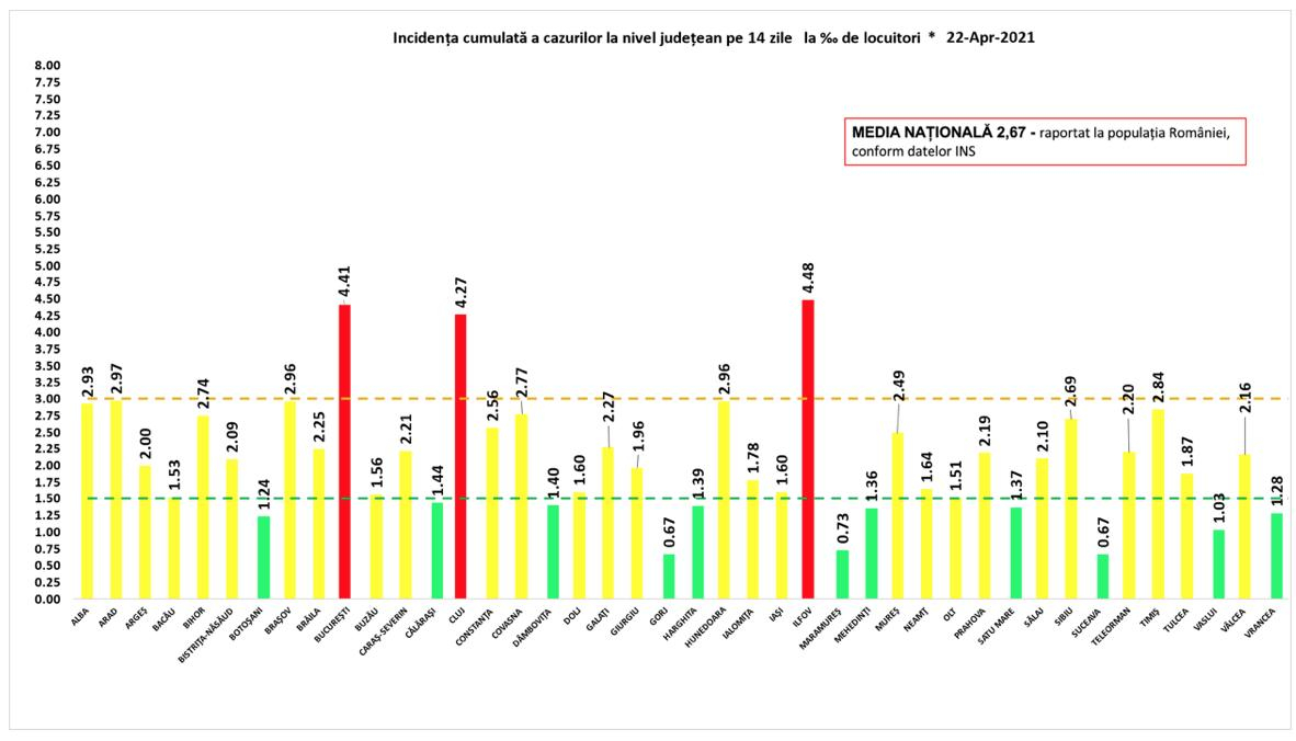 Pandemia de coronavirus pierde teren în România