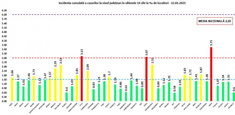 Numărul pacienților internați la ATI scade sub 1.000