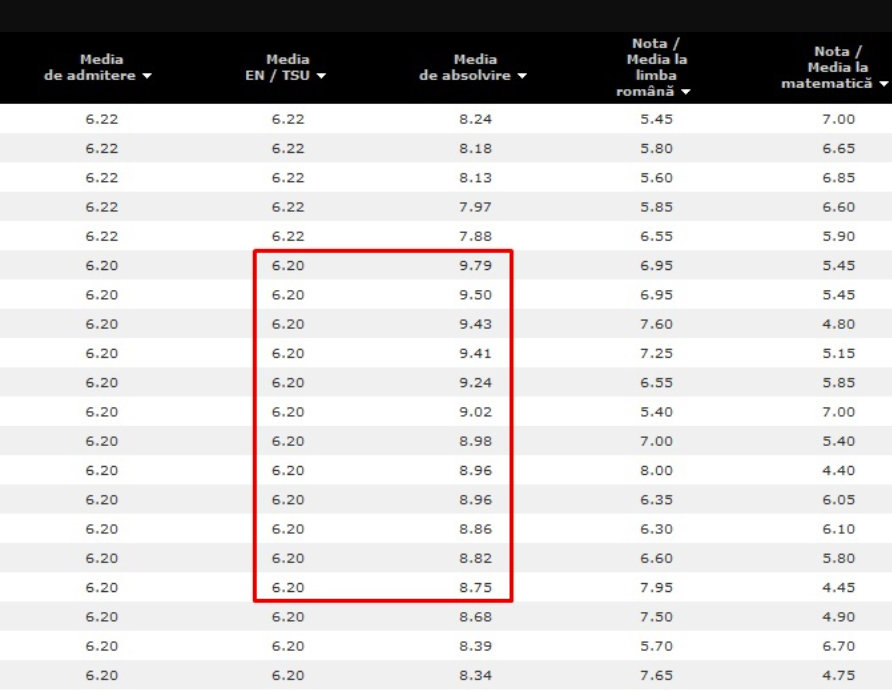 Copiii de 10 care nu ştiu cât fac 2+2