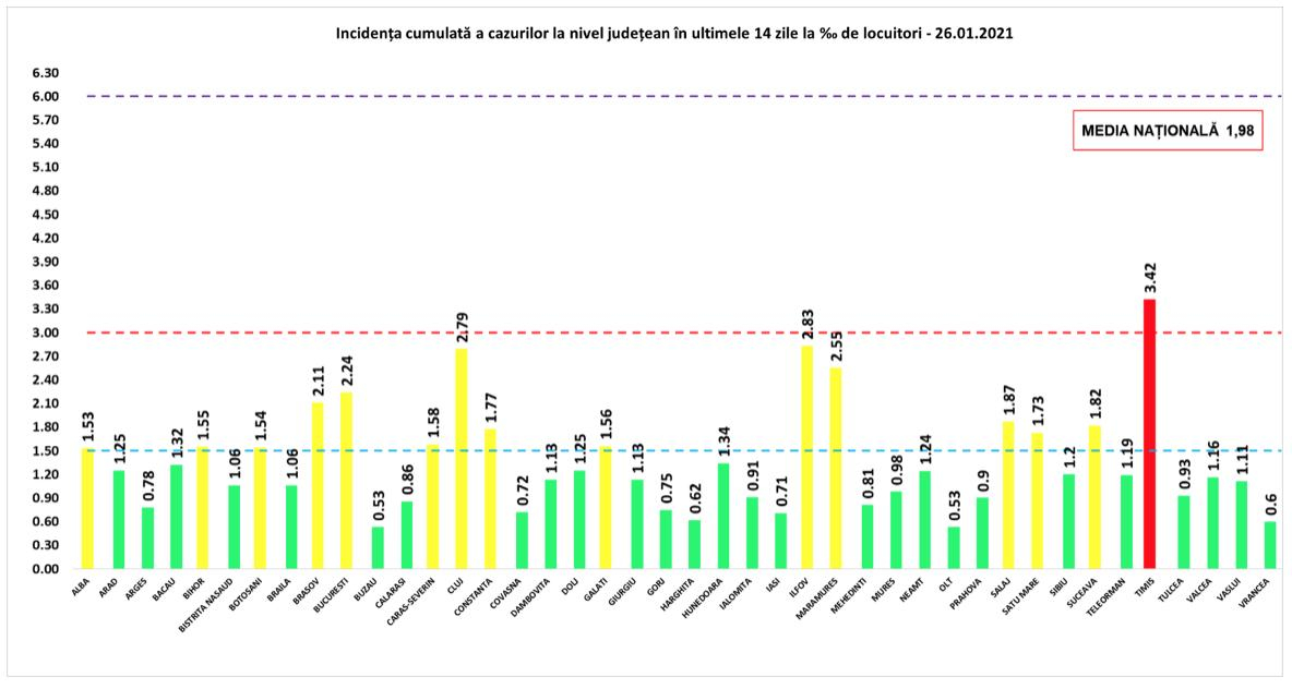 Infectările cu noul coronavirus, din nou în creştere