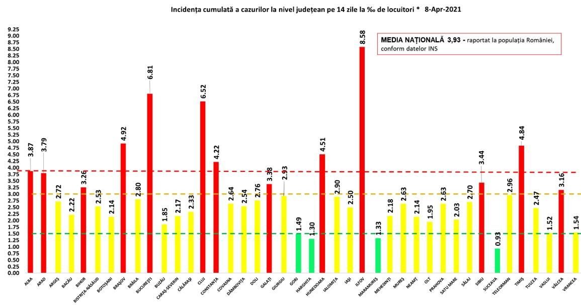 La Terapie Intensivă sunt internaţi 1.495 de români