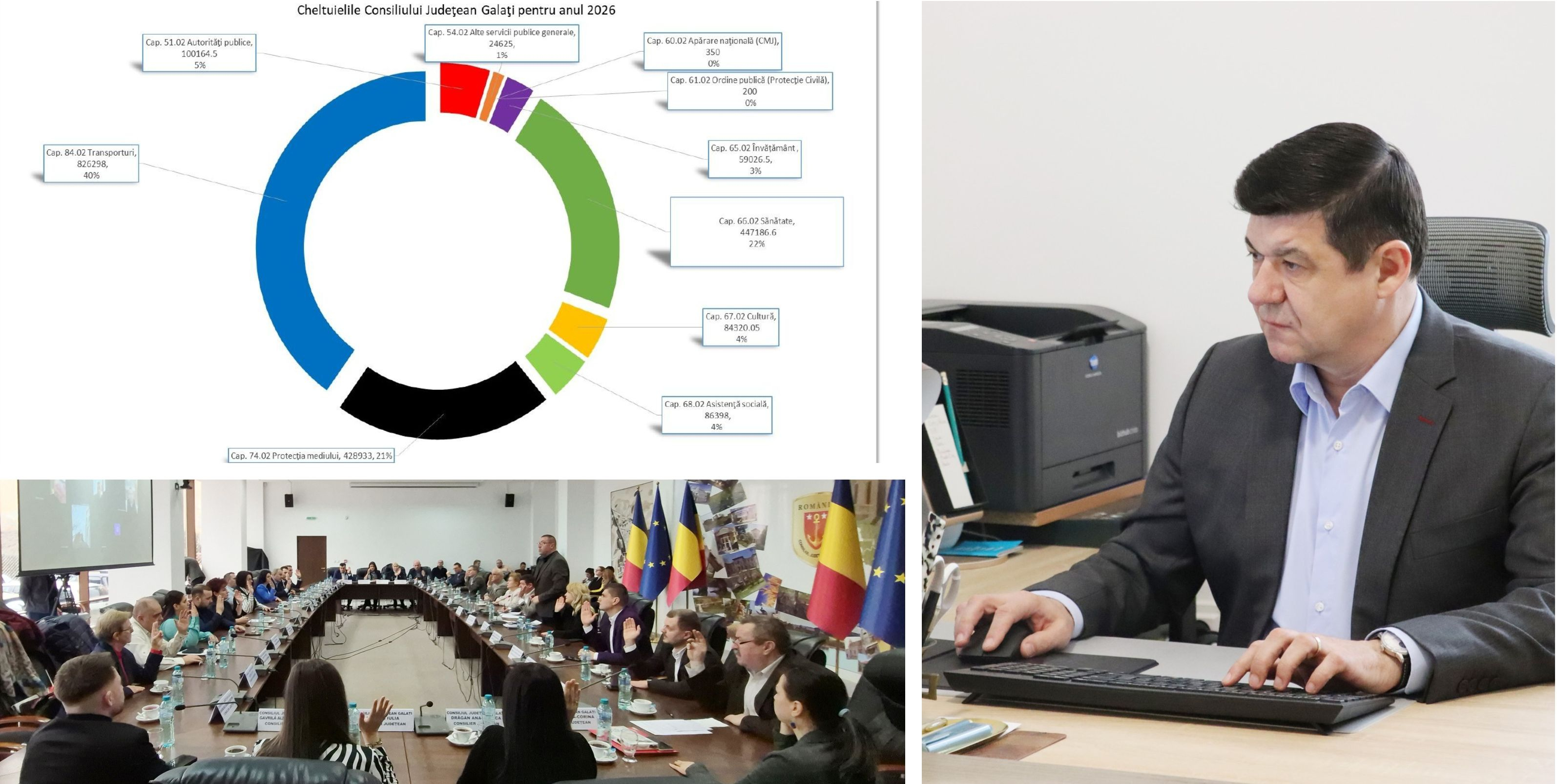 Cum împarte Consiliul Judeţean Galaţi banii din bugetul pentru 2026