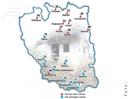 Cât de săraci suntem?