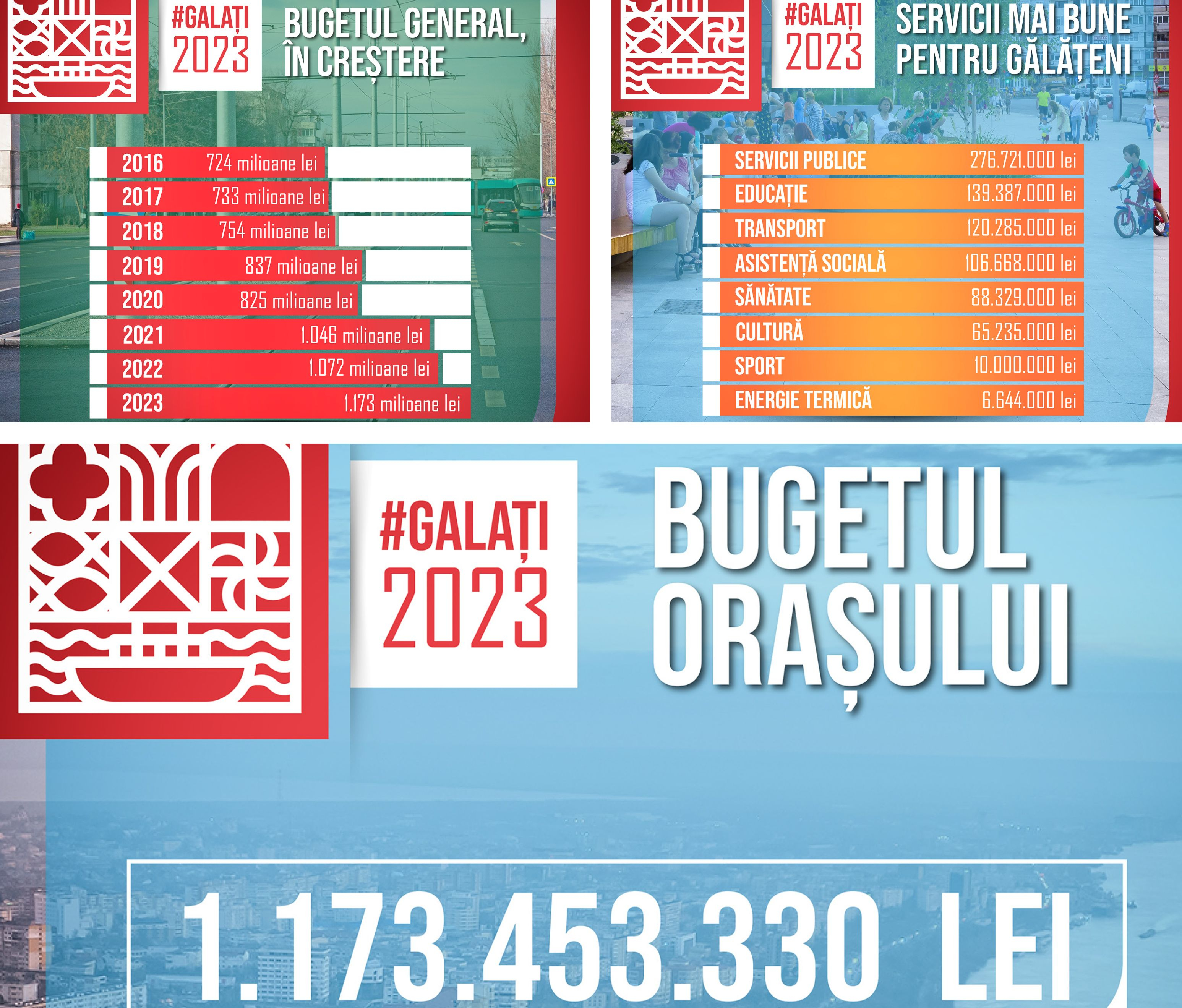 Unde s-a dus milionul de lei, merge și suta. Dar să știm pentru ce!