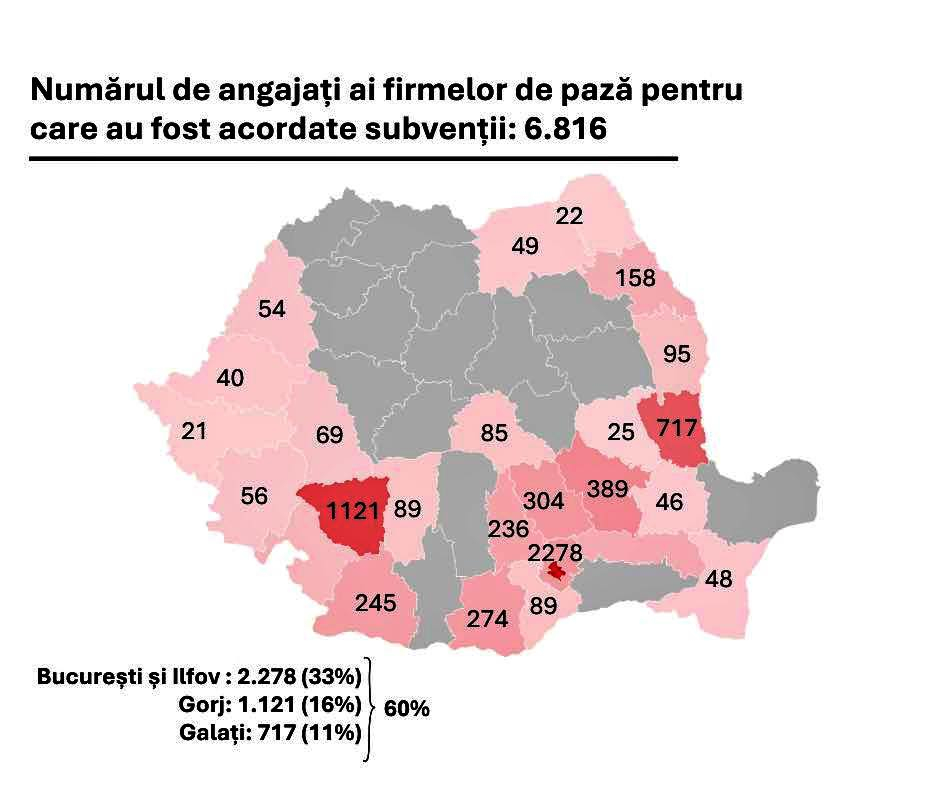 Agenți de pază „fără număr”. Angajări repetate la Galați, pentru a lua subvenții de la stat