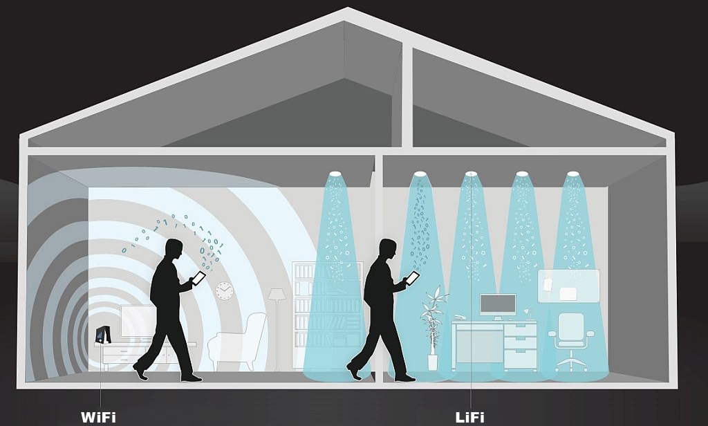 Tehnologia care va REVOLUŢIONA Internetul, cu mult mai rapidă decât Wi-Fi-ul