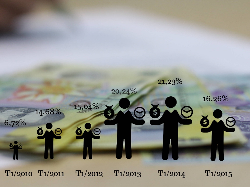 ANALIZĂ VL/ Ce se întâmplă cu CREDITELE RESTANTE ale gălăţenilor