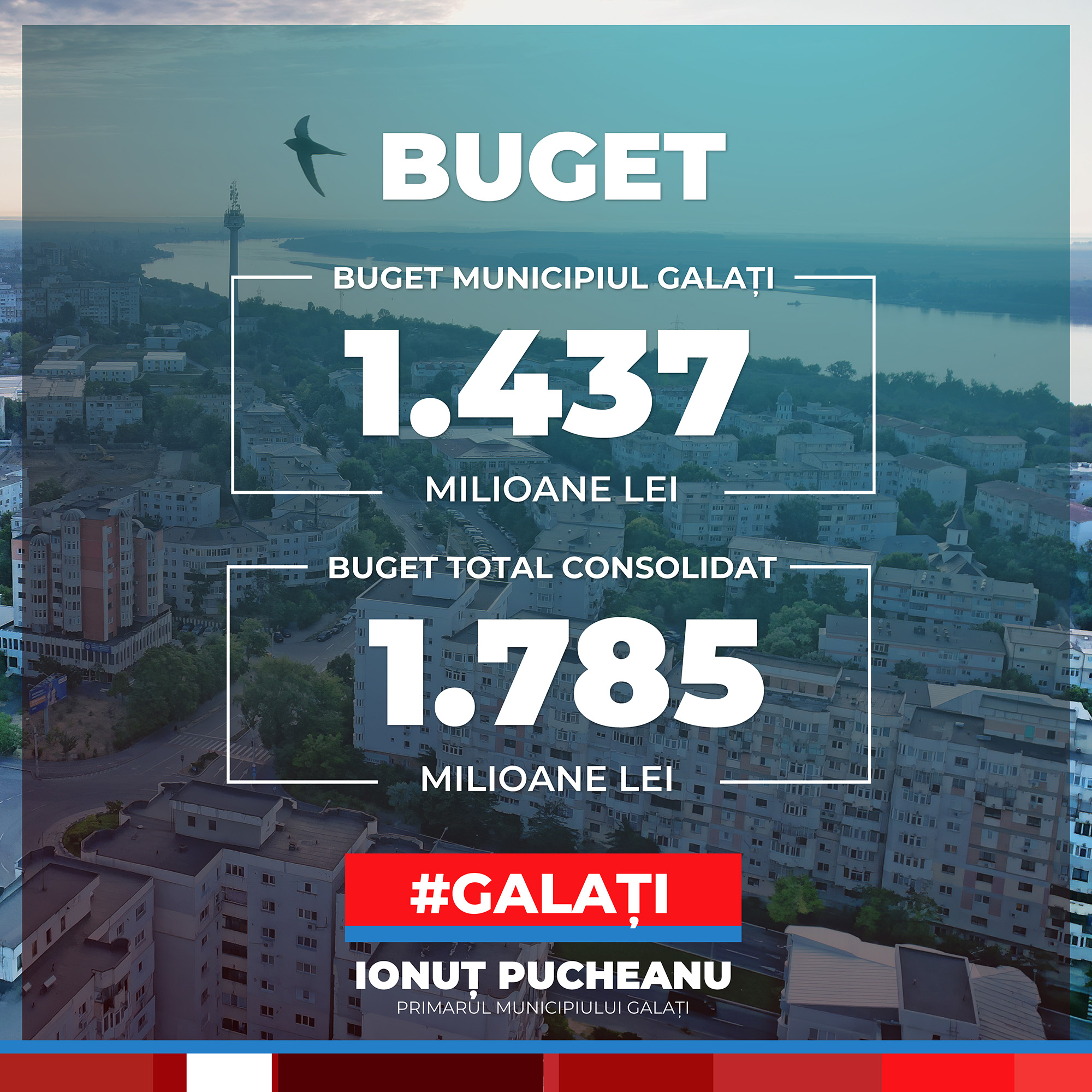 Bugetul Galaţiului pentru 2026, aprobat de Consiliul Local