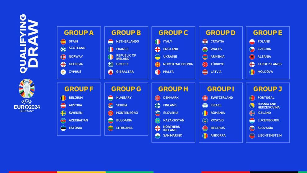 Grupă accesibilă în calificările pentru EURO 2024