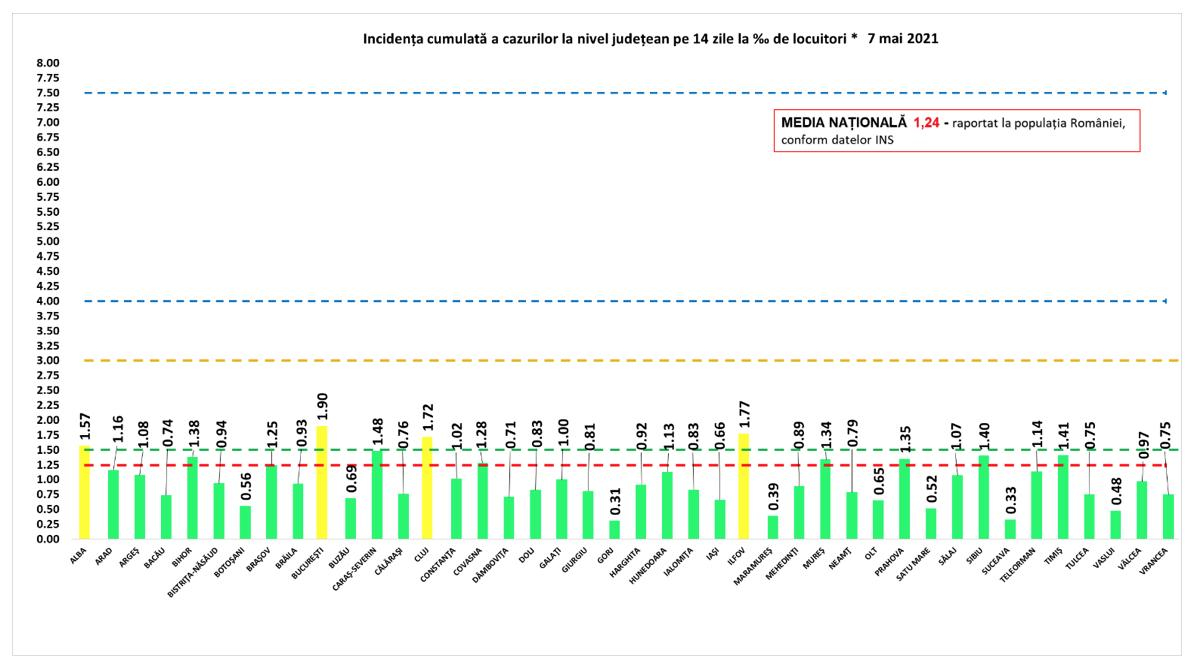 Bilanțul național al pandemiei de COVID-19. Peste 3.800 de sancţiuni contravenţionale şi un dosar penal