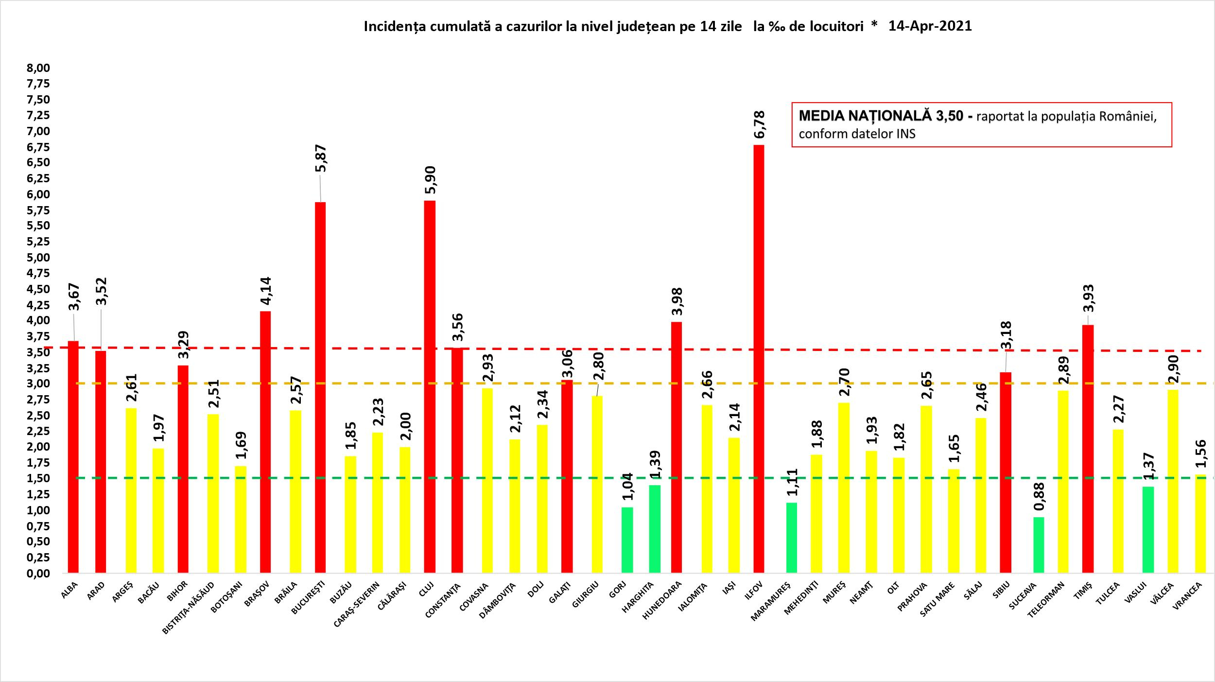 Numărul pacienților internați la ATI rămâne ridicat