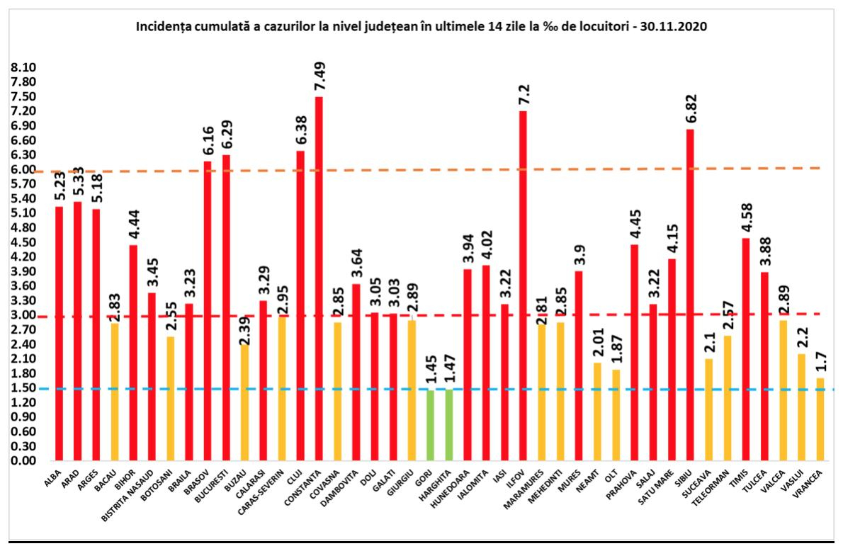 Puţine teste, puţine infectări noi