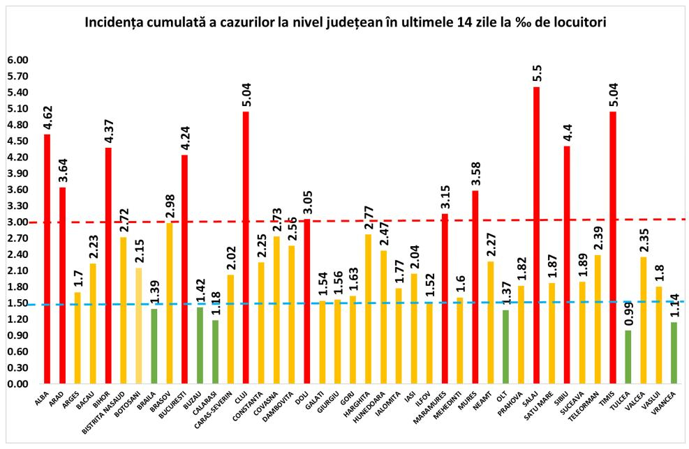 Pandemia de coronavirus înregistrează noi recorduri