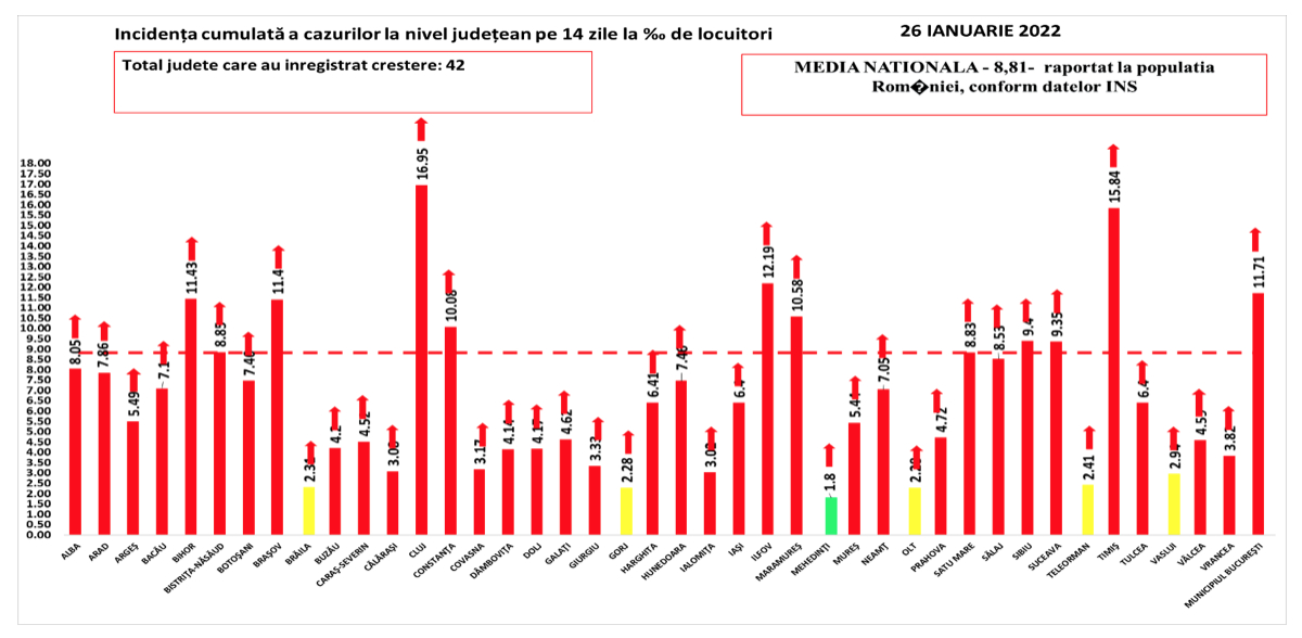 Record absolut de la începutul pandemiei în România: Peste 34.000 de noi infectări cu COVID-19