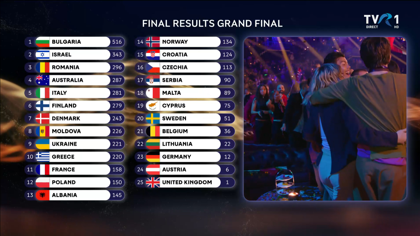 Mulţumim, Alexandra Căpitănescu! Ai făcut istorie la Eurovision