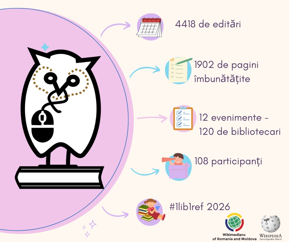 Bibliotecarii gălăţeni, premiaţi pentru contribuţia la Wikipedia