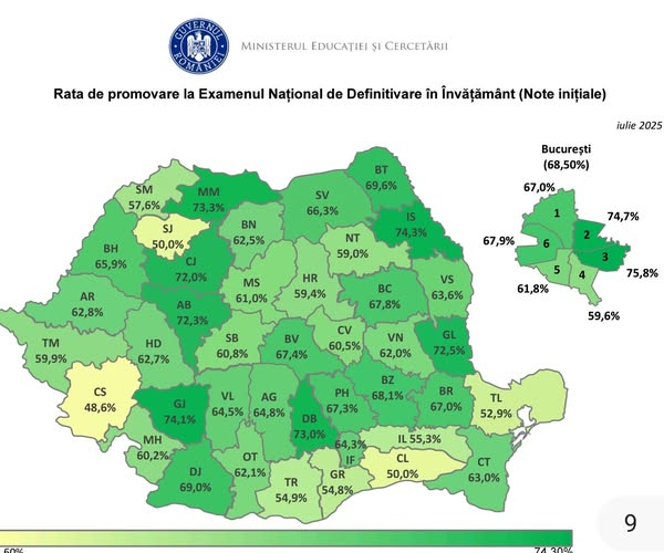 Rezultatele inițiale la definitivat plaseză Galaţiul pe locul 5 în ţară