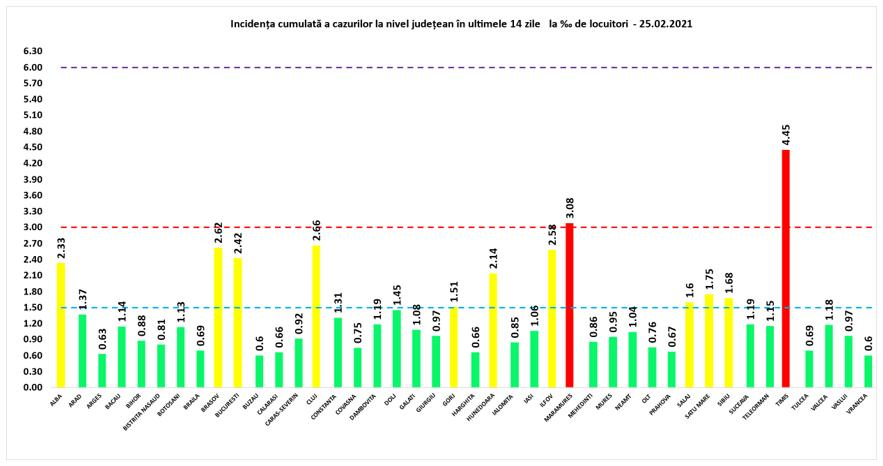 Bilanţul pandemiei, pe teritoriul României: Aproape 4.000 de noi infectări cu SARS-CoV-2