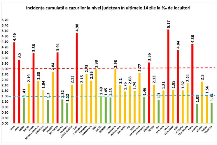 4.000 de noi infectări, din numai 10.000 de teste