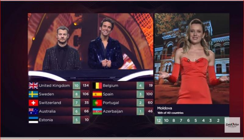 Şi totuşi noi cum am votat la Eurovision?