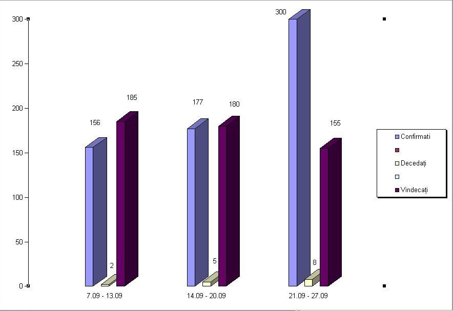 Numărul gălăţenilor infectaţi cu coronavirus s-a dublat în ultimele două săptămâni
