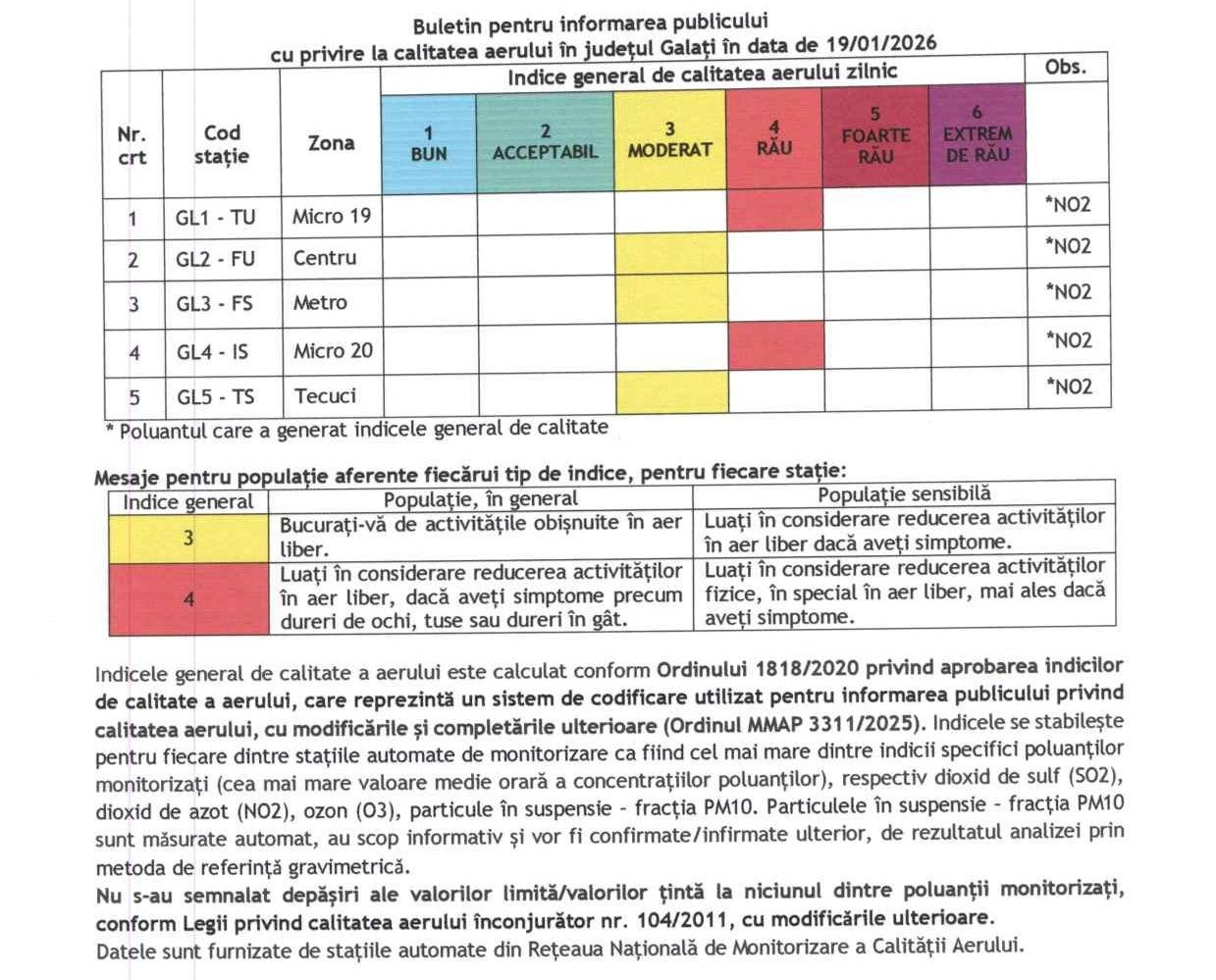 Calitatea aerului, „pe roşu” în cartierele Micro 19 și Micro 20