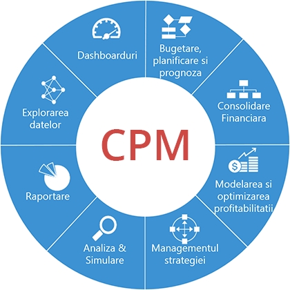 Soluțiile informatice CPM fac uitate fişierele Excel - Mai fiabil şi mai puțin costisitor