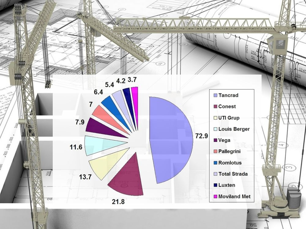 Topul firmelor plătite cu BANI PUBLICI. Cine câştigă CONTRACTE de lucrări la PRIMĂRIA GALAȚI
