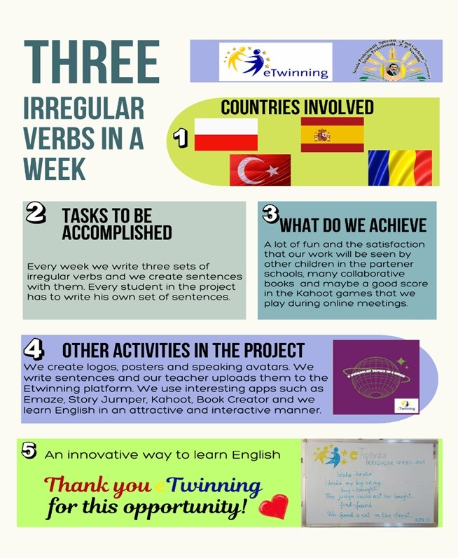 Şcolile speciale gălăţene, într-un proiect cu instituţii din trei ţări