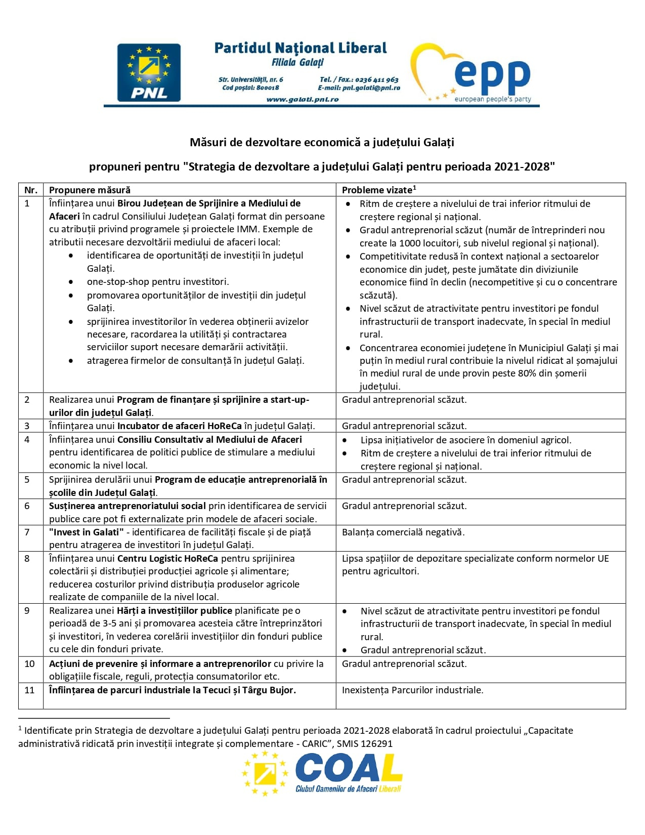 Propunerile PNL pentru strategia județului au rămas pe hârtie