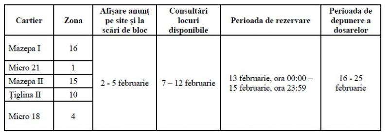 Harta locurilor de parcare disponibile