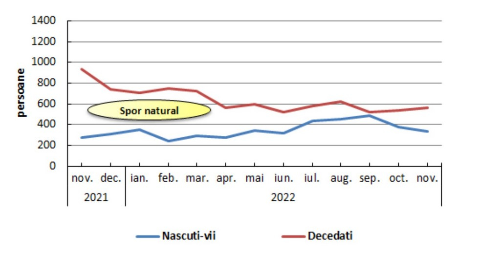 Noi vești proaste pentru Galați