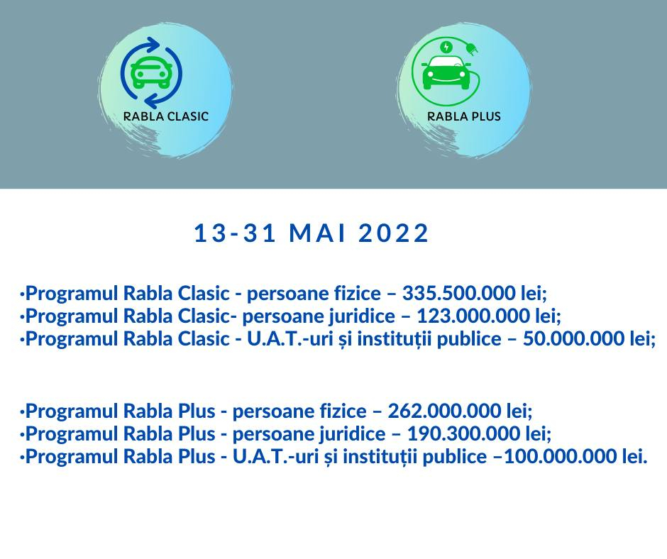 Peste un miliard de lei pentru înnoirea parcului auto