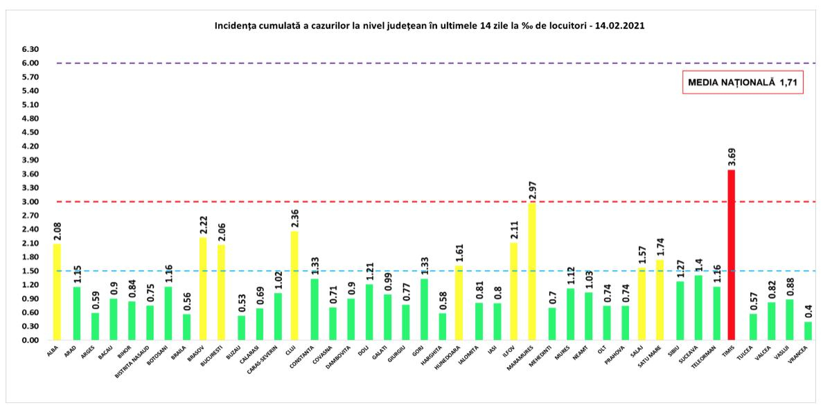 Peste 19.500 de decese printre românii infectaţi cu COVID-19