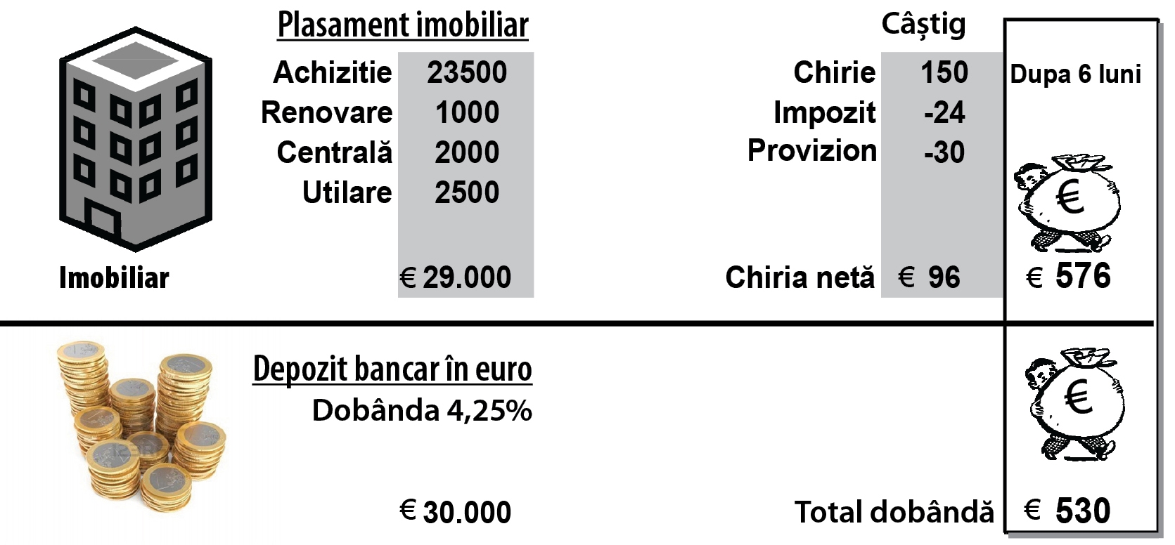 Finanţe personale: Cum ne păstrăm economiile?