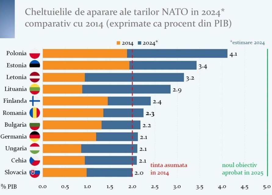 Încă un pas spre un război mondial