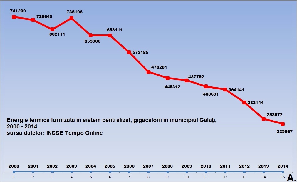 Analiză/ Termoficarea şi centralele termice, între cifre şi lozinci (FOTO)